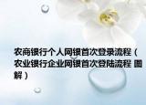 农商银行个人网银首次登录流程（农业银行企业网银首次登陆流程 图解）