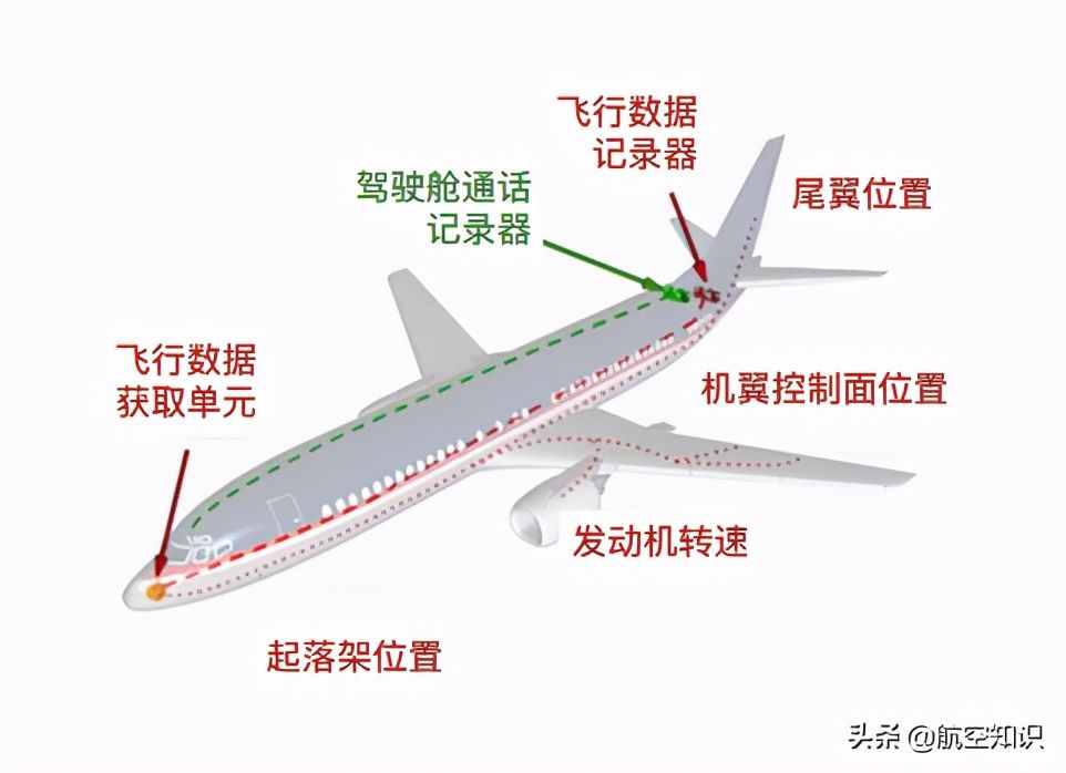 带你打开飞机上的黑匣子