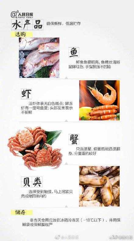 为自己和家人转发！食品安全隐患不容忽视，这些会危及生命