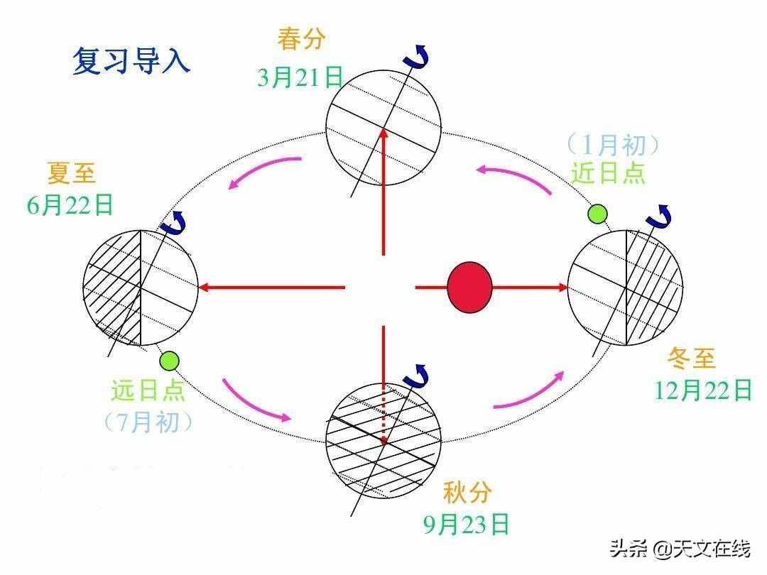 冬至里最短的白天，但也是最长的一天
