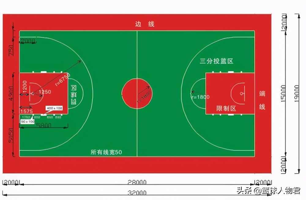 篮球入门知识3——篮球规则