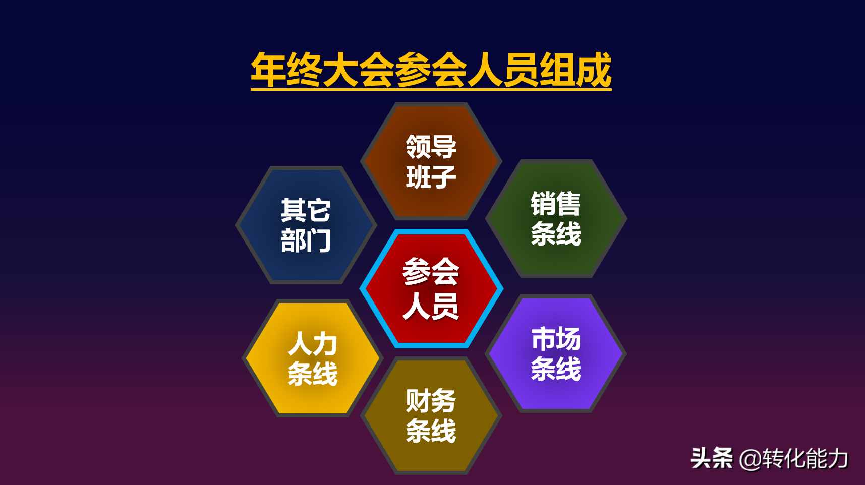 2020年终总结及2021年度规划，年终大会怎么开？