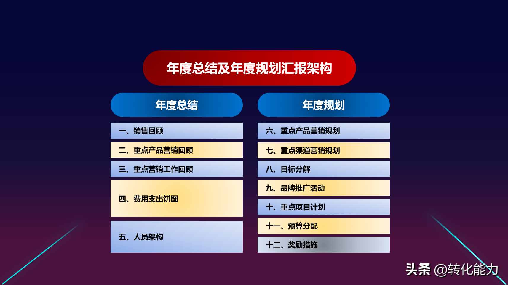 2020年终总结及2021年度规划，年终大会怎么开？