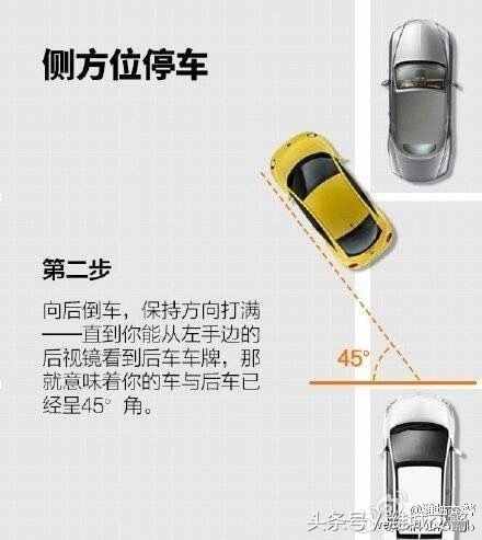 九图看懂侧方位停车技巧