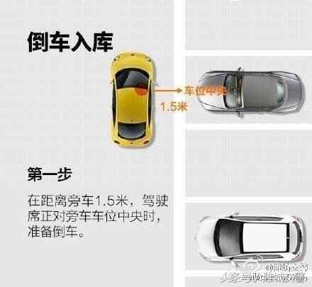 九图看懂侧方位停车技巧