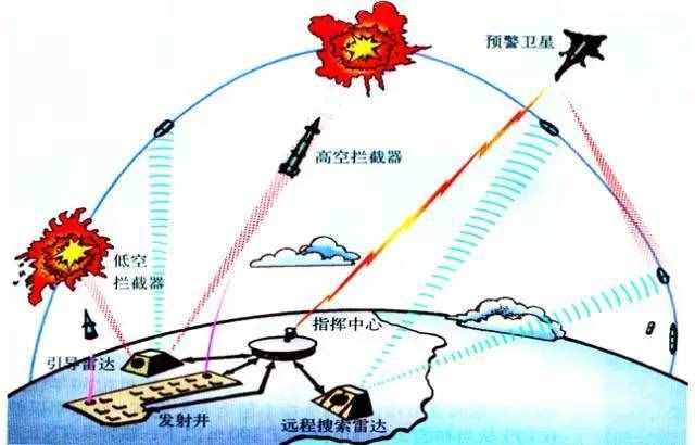 究竟什么是现代防御系统？其实并不神秘！