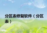 分区表修复软件（分区表）