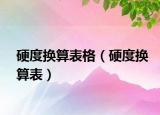 硬度换算表格（硬度换算表）
