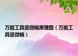 万能工具显微镜原理图（万能工具显微镜）