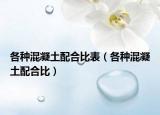 各种混凝土配合比表（各种混凝土配合比）