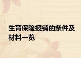 生育保险报销的条件及材料一览