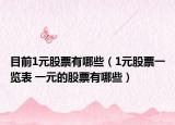 目前1元股票有哪些（1元股票一览表 一元的股票有哪些）
