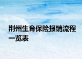 荆州生育保险报销流程一览表