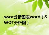 swot分析图表word（SWOT分析图）