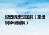 望远镜原理图解（望远镜原理图解）