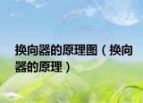 换向器的原理图（换向器的原理）