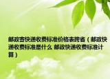 邮政寄快递收费标准价格表跨省（邮政快递收费标准是什么 邮政快递收费标准计算）
