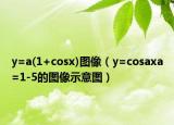 y=a(1+cosx)图像（y=cosaxa=1-5的图像示意图）