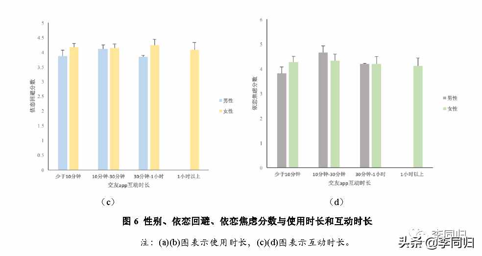 「爱的心理学」探探，陌陌.....陌生人交友app你用过吗？