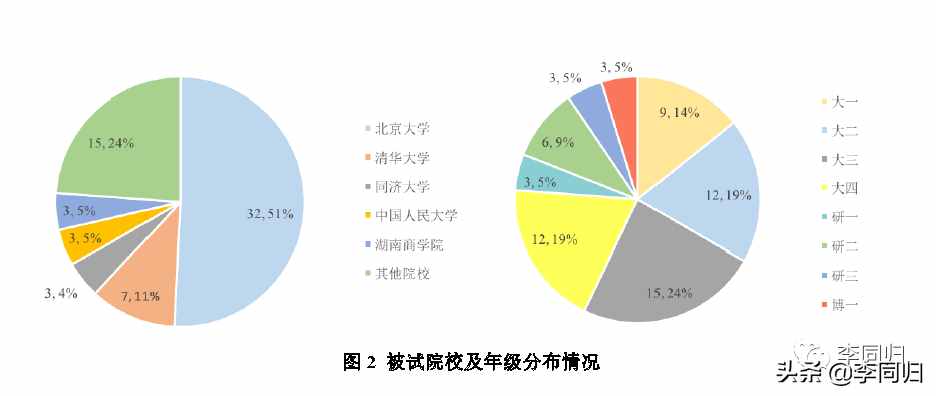 「爱的心理学」探探，陌陌.....陌生人交友app你用过吗？