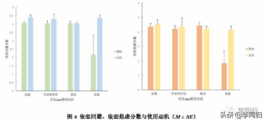 「爱的心理学」探探，陌陌.....陌生人交友app你用过吗？
