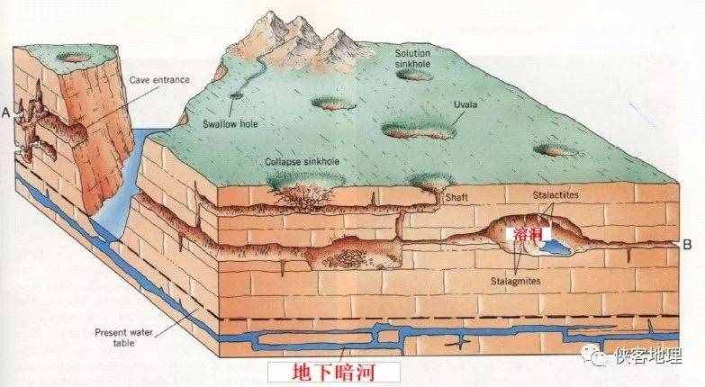 藏在地底下的绝美世界，一文了解溶洞形成原理！