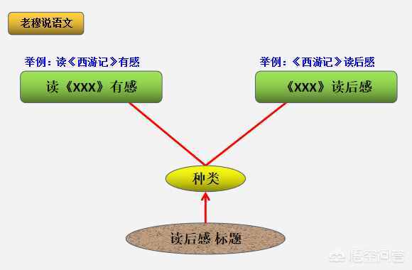 如何写好读后感？老穆有妙招