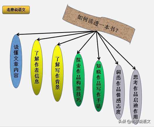 如何写好读后感？老穆有妙招