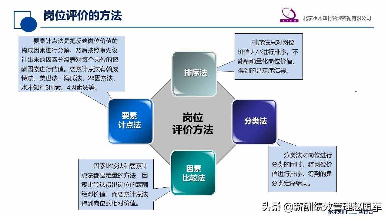 如何做好岗位评价！