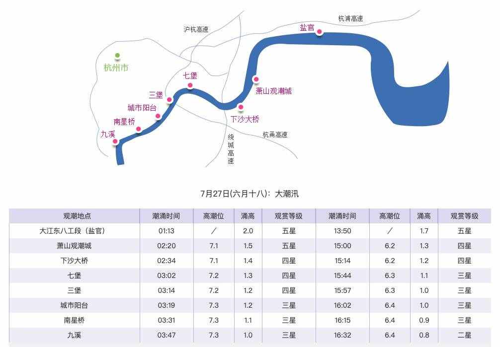 今天钱塘江潮水几点到？（持续更新…）