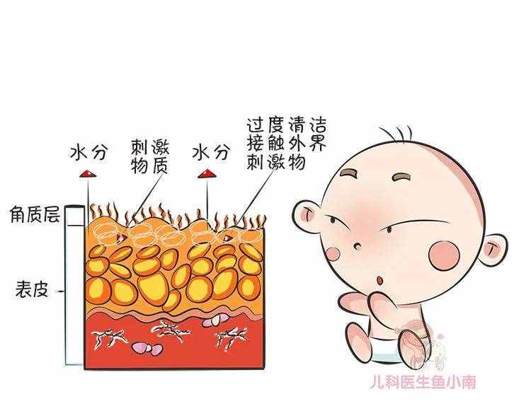 宝宝皮疹、湿疹、热疹，傻傻分不清？医生：用错药，小心越治越糟