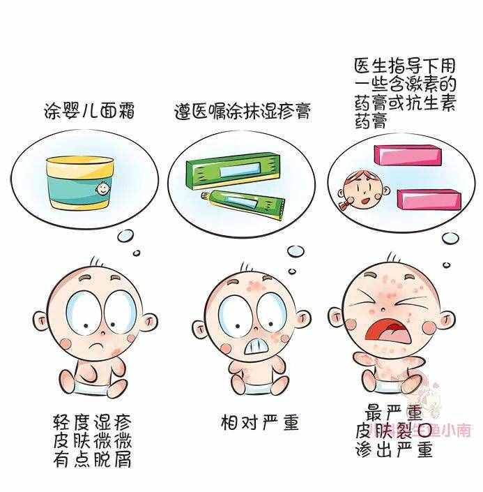宝宝皮疹、湿疹、热疹，傻傻分不清？医生：用错药，小心越治越糟