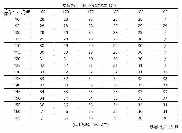 买裤子不知道选尺寸？教您如何测量和看懂男士裤子尺码表