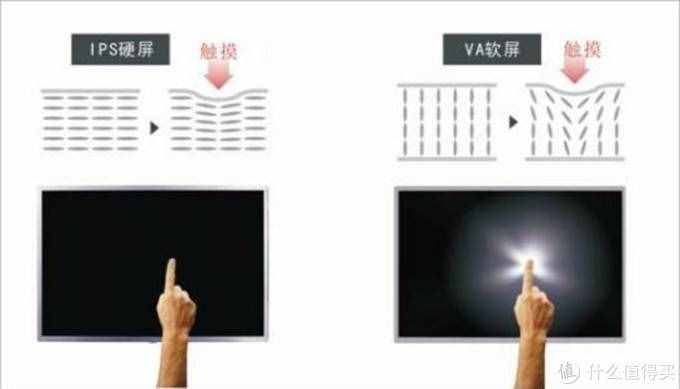 值友经验谈：如何选购液晶电视？