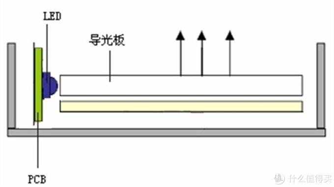 值友经验谈：如何选购液晶电视？