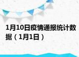 1月10日疫情通报统计数据（1月1日）