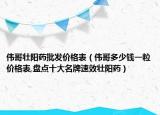 伟哥壮阳药批发价格表（伟哥多少钱一粒价格表,盘点十大名牌速效壮阳药）