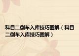 科目二倒车入库技巧图解（科目二倒车入库技巧图解）