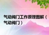 气动阀门工作原理图解（气动阀门）
