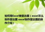 如何用Excel做雷达图（excel怎么制作雷达图 excel制作雷达图的操作介绍）