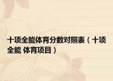 十项全能体育分数对照表（十项全能 体育项目）