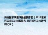 历史国家队进球数最新排名（2018世界杯国家队进球数排名,附进球纪录统计判罚记录）
