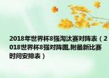 2018年世界杯8强淘汰赛对阵表（2018世界杯8强对阵图,附最新比赛时间安排表）