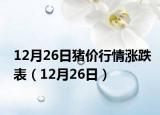 12月26日猪价行情涨跌表（12月26日）