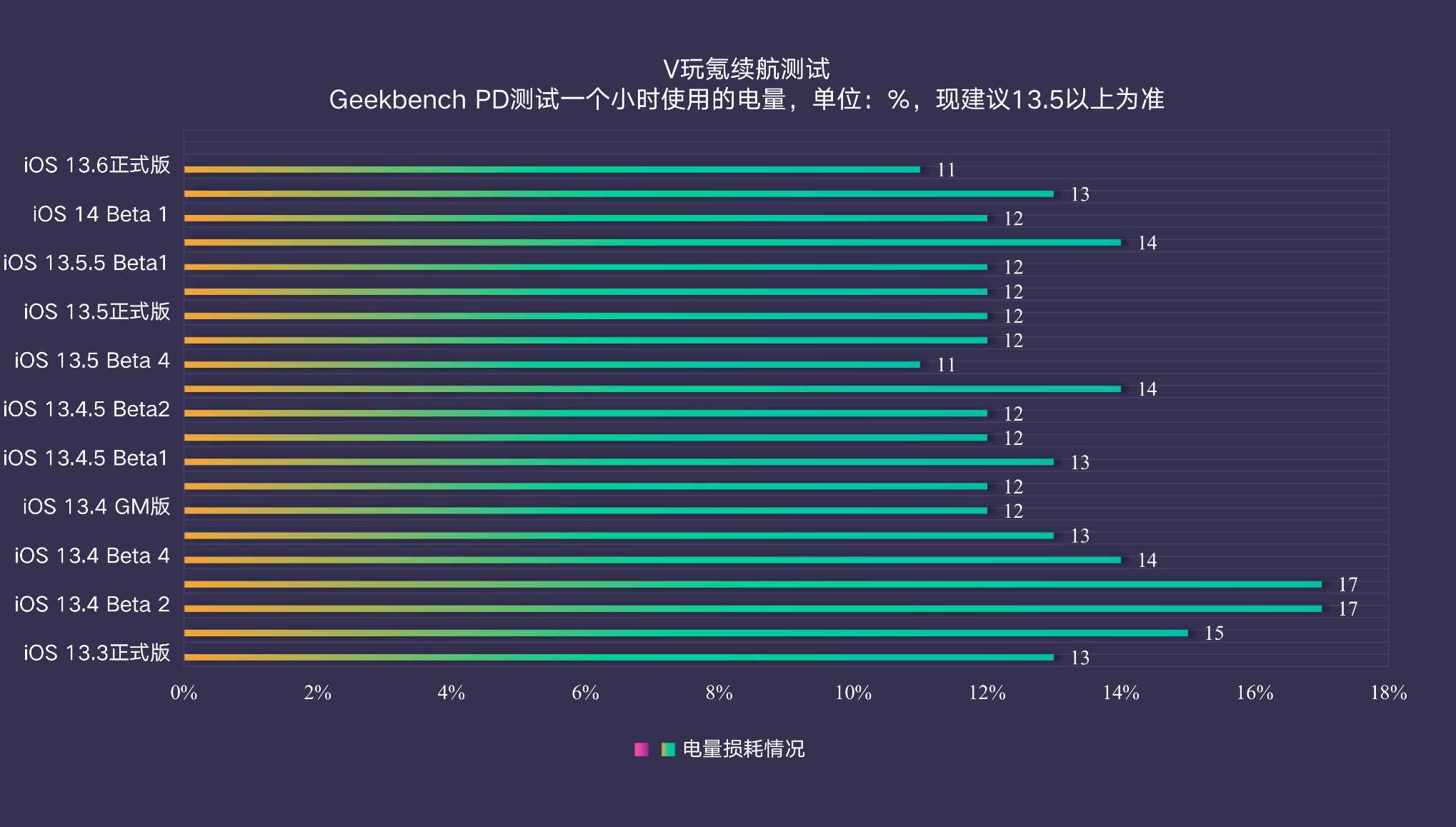 苹果iOS 16正式版体验测试：明显更好用，适合“养老”