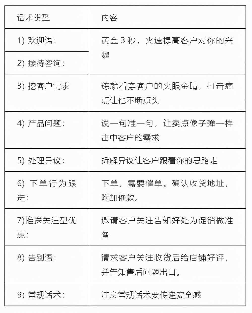 干货分享 