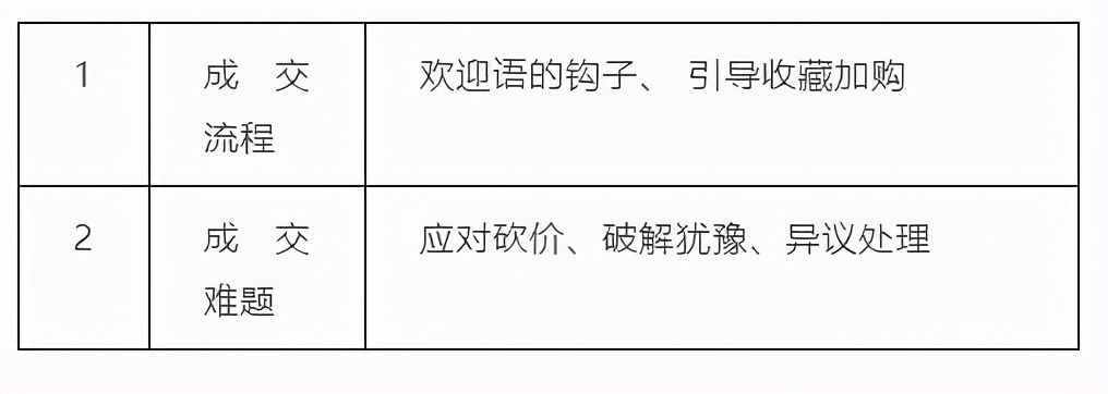 干货分享 