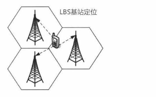 怎么样实现精准的手机定位？