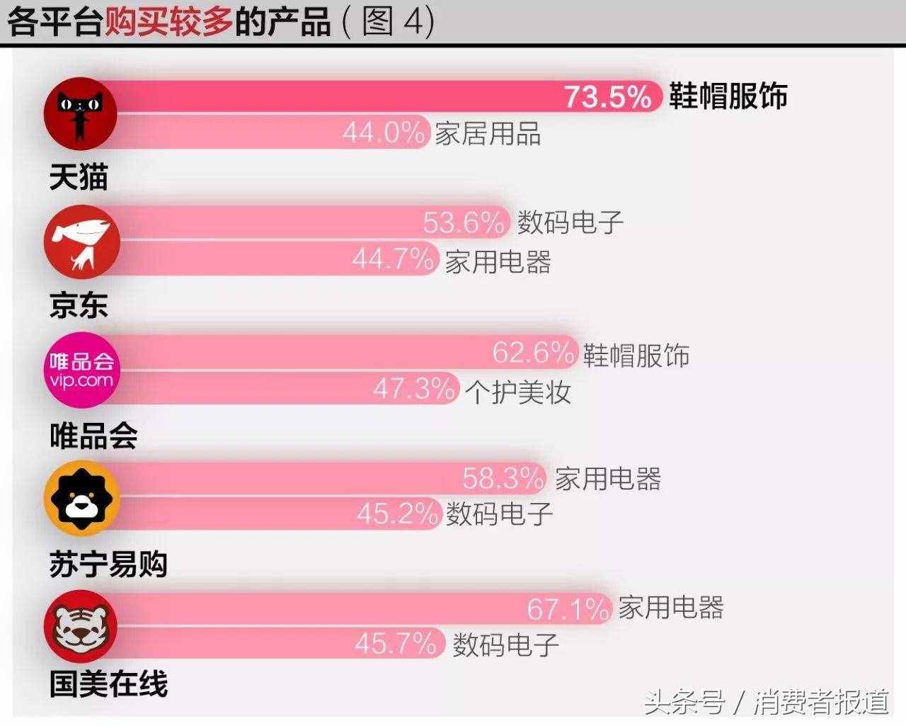 五大电商平台服务口碑对比：各平台差异不大，京东综合表现最佳