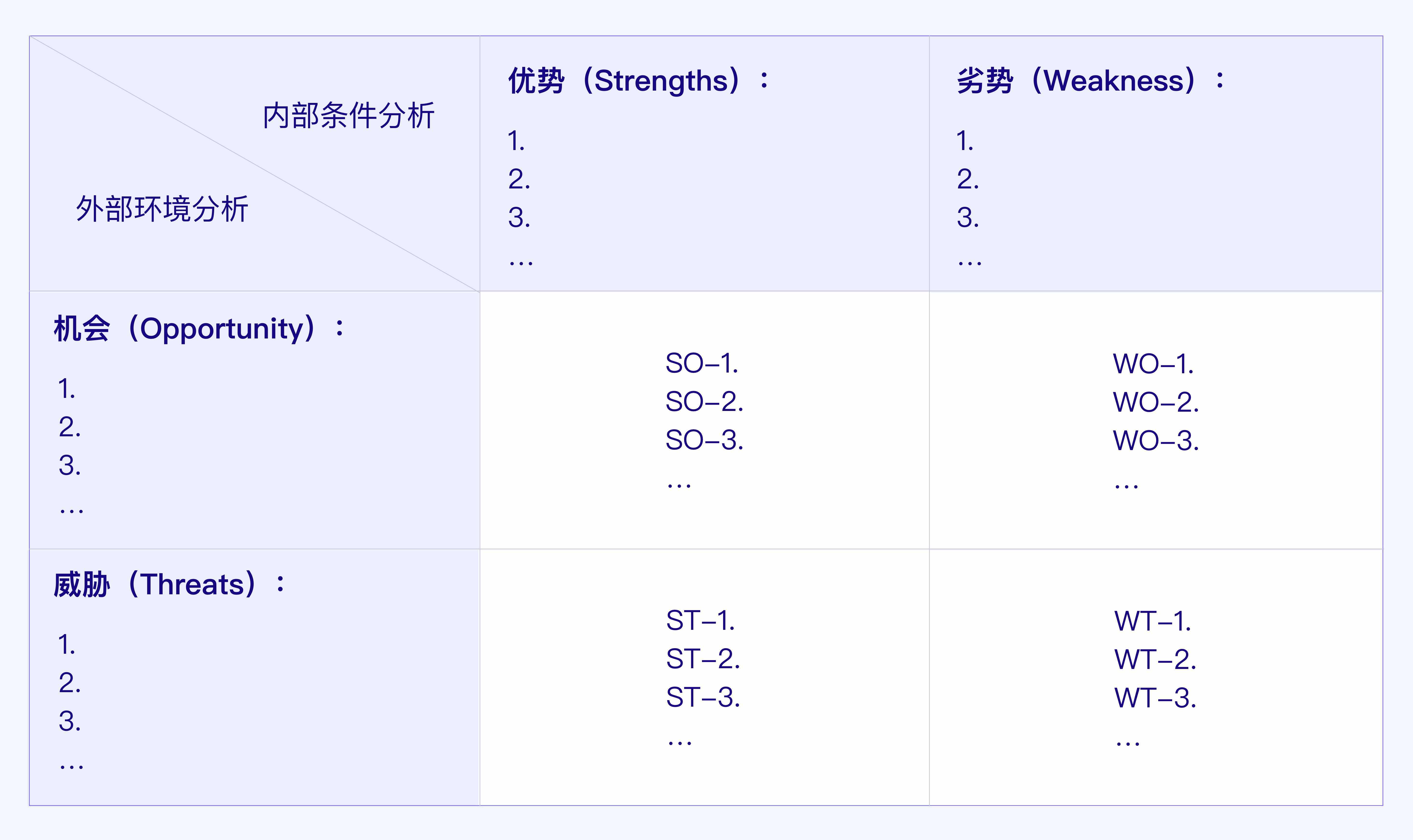 结合“华为手机业务”浅析SWOT分析模型